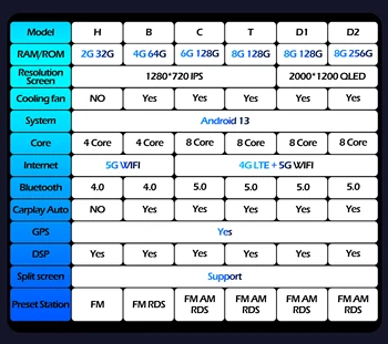 Android 13 Автомобильный Радиоприемник для Toyota Yaris 2012-2017 RHD WIFI IPS Сенсорный Экран 9 