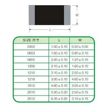SMD резистор 0402 1/16 Вт 0R 10R 100R 1K 10K 100K 1M 10M 1R 11R 110R 1.1K 11K 110K 1.1M 1.2R 12R 120R 1.2K 12K 120K 1.2M Изображение 2