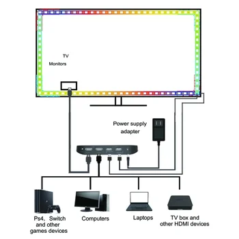 Smart LED TV Изменяющие Цвет Окружающей Среды Светодиодные Ленты с Подсветкой 12V RGB HDMI Sync Box и комплекты освещения Синхронизируют Цвет Экрана для подсветки телевизора