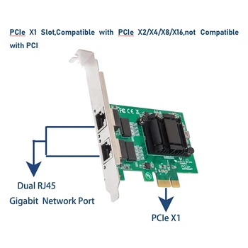 Двухпортовая гигабитная сетевая карта PCIe с двумя портами Ethernet-адаптера PCI Express емкостью 1000 М с сетевой картой 82571EB LAN для Изображение 2